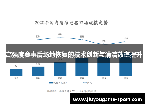 高强度赛事后场地恢复的技术创新与清洁效率提升